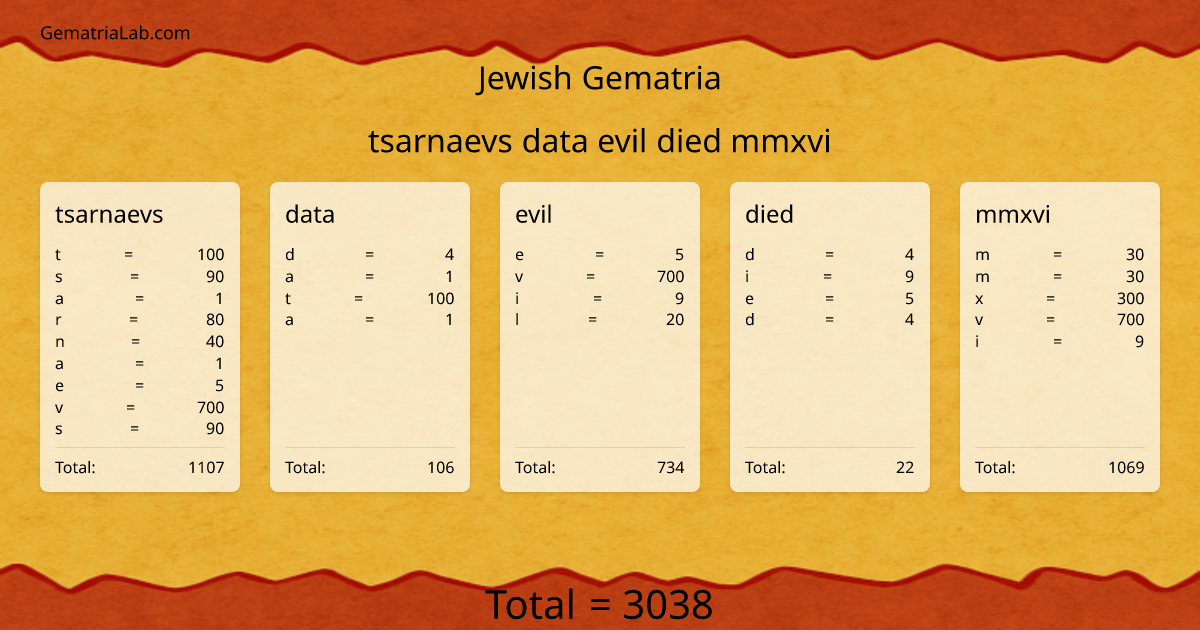 tsarnaevs data evil died mmxvi in jewish Gematria